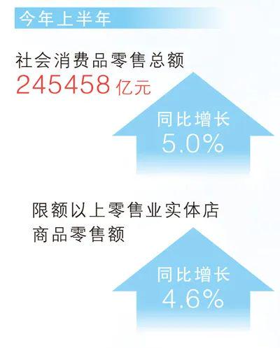 上阳网配资 这届年轻人, 为啥又爱上了逛实体店?