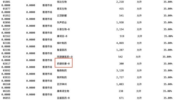 金元速配 药捷安康股价波动引连锁反应：多只港股通创新药ETF受影响，基金公司紧急沟通指数公司