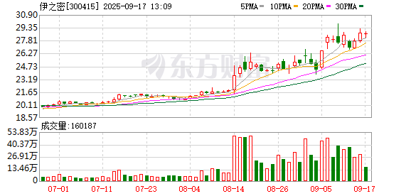 无忧配 伊之密：公司的注塑机可以利用聚醚醚酮（PEEK）材料生产相关产品