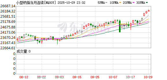 五八策略 美股盘前：三大股指期货涨跌不一 黄金、白银大幅下挫