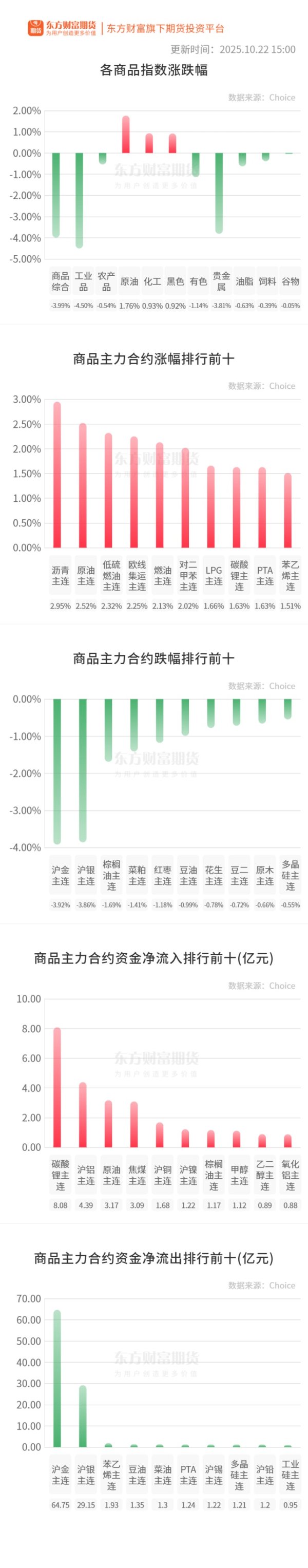万盈配资 期市收评 | 国内商品涨跌分化 能化板块大面积飘红